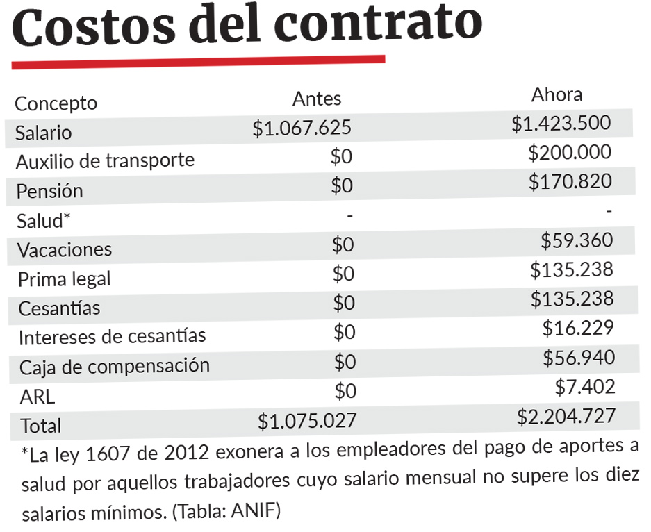 Imagen eliminada.