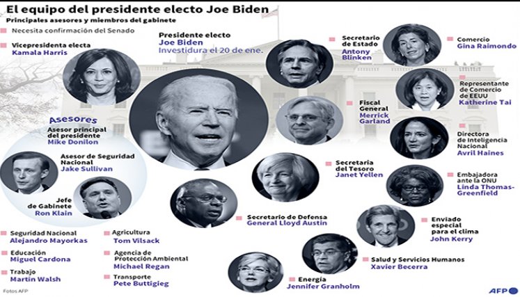 Gabinete de Joe Biden