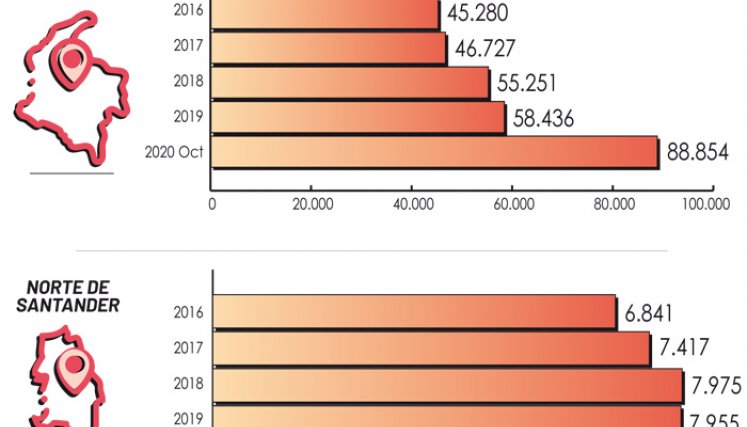 Aumentaron las defunciones en 2020.