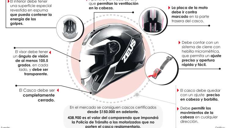 Casco reglamentario para el 2021 sale