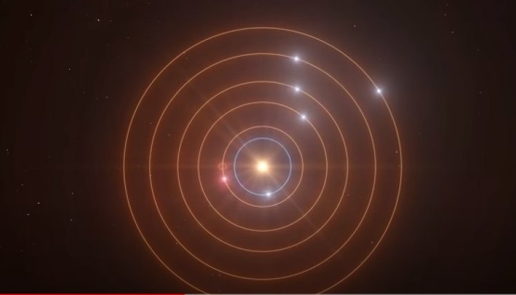 A unos 200 años luz de la Tierra cinco exoplanetas se encuentran en resonancia orbital. Foto: YouTube