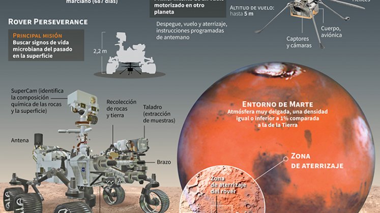 El rover Perseverance y el helicóptero de la NASA