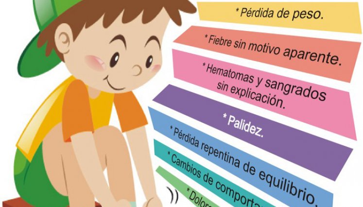 Infografía sobre los síntomas de cáncer.