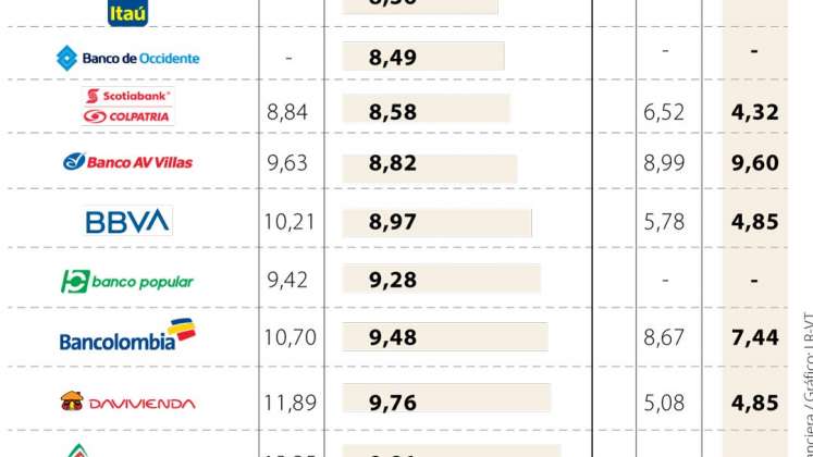 Tasas de interés para compra de vivienda.