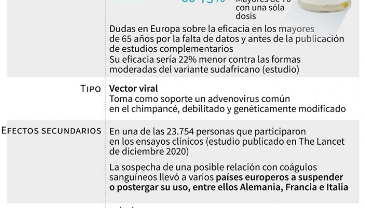 generalidades de la vacuna. / Foto: AFP