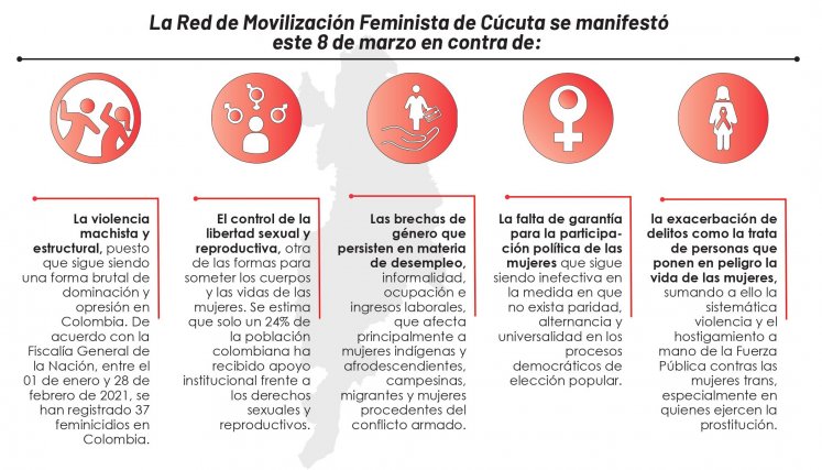 Luchas de las mujeres. 
