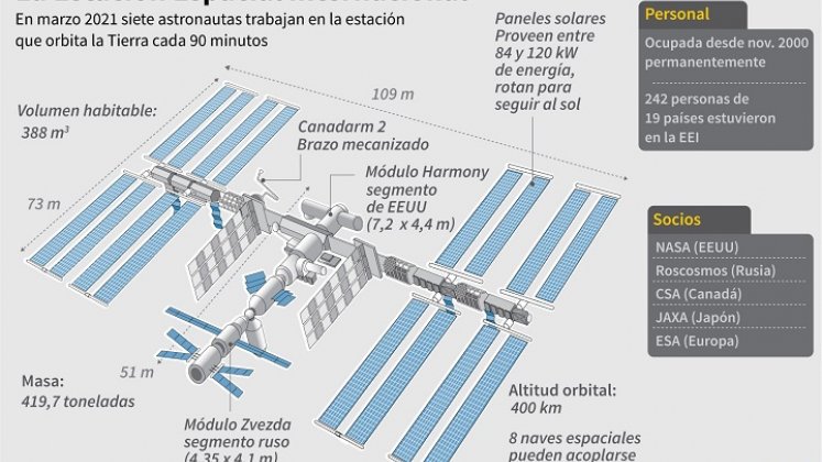 Detalles de la estación. / Foto: AFP