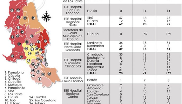 Vacunación en Norte de Santander.