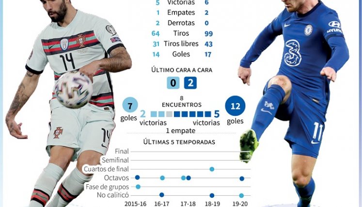 Partido con pronóstico reservado. / Foto: AFP