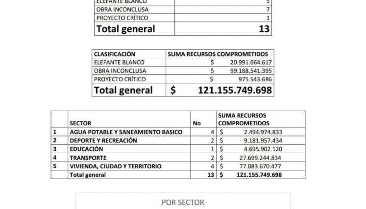 Elefantes blancos
