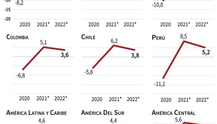 Previsiones del FMI. / Foto: AFP