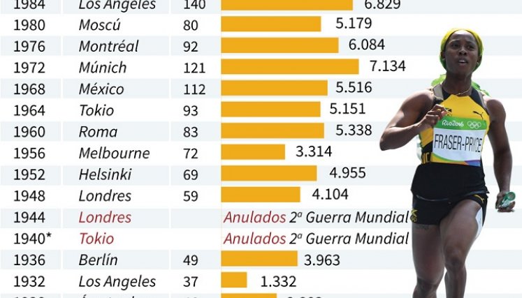 Listado de deportistas. / Foto: AFP