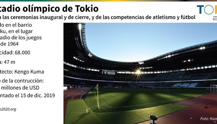 El estadio es el principal escenario de Japón. / Foto: AFP