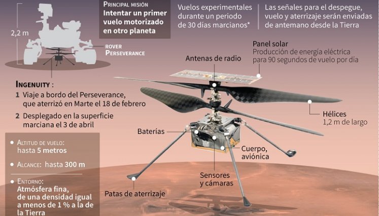Conozca en detalle al minihelicóptero. / Foto: AFP 