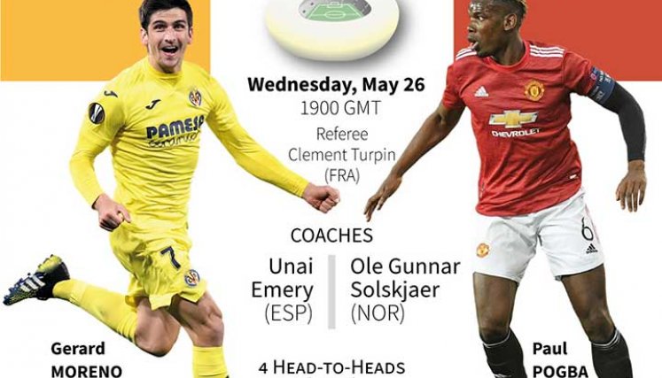 Villarreal y el Manchester United en la final de Liga Europa
