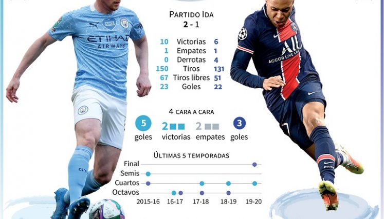 Datos claves del partido. / Foto: AFP