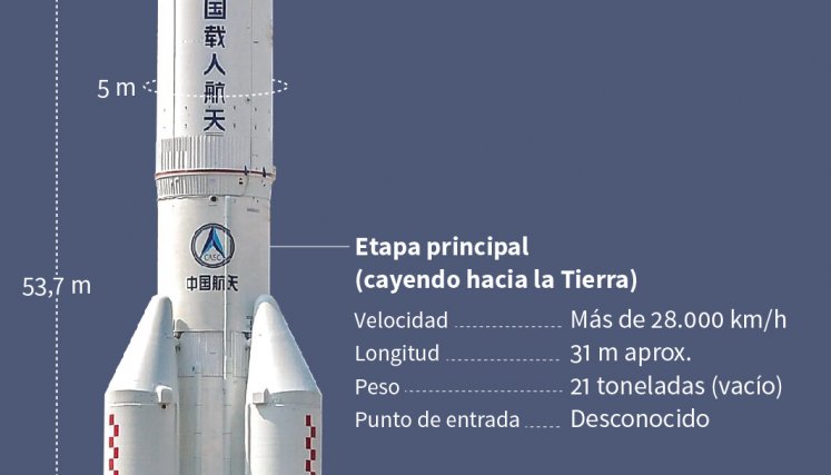 Cohete chino