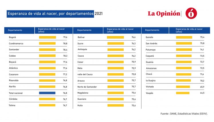 Esperanza de vida