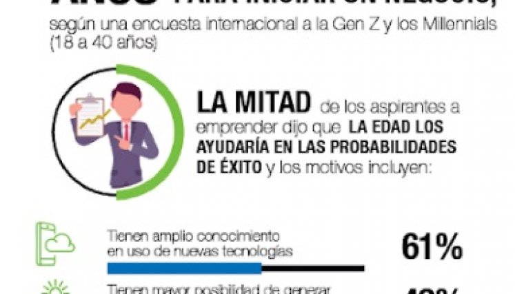 Estadísticas del estudio. / Foto: Cortesía