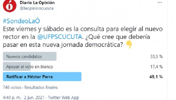 Resultados del sondeo sobre elecciones de la UFPS en Twitter.