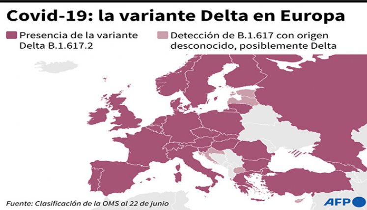 Variante Delta en Europa.