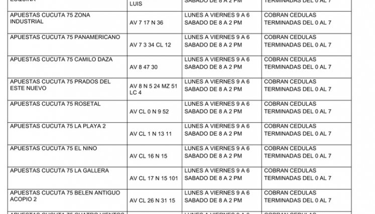 Estos son los 62 puntos habilitados para el cobro de Familias en Acción