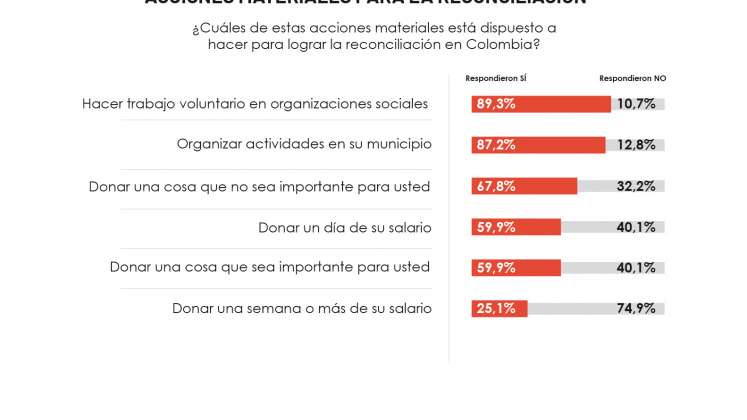 Barómetro de la Reconciliación