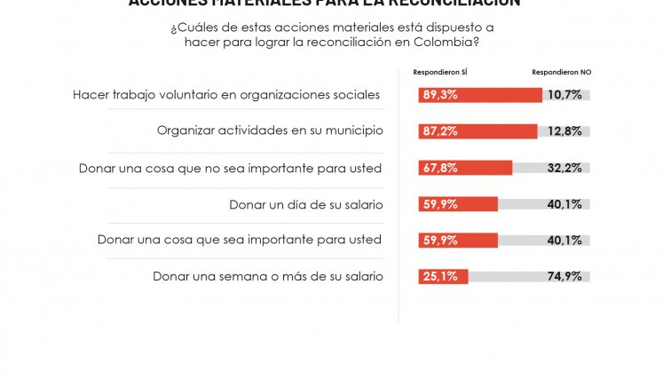 Barómetro de la Reconciliación