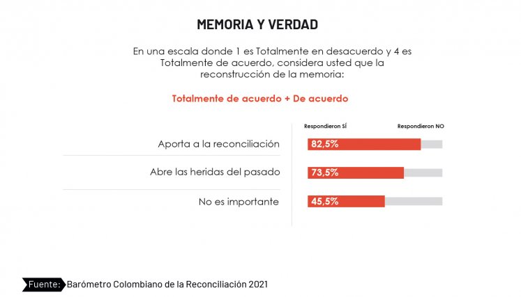 Barómetro de la Reconciliación