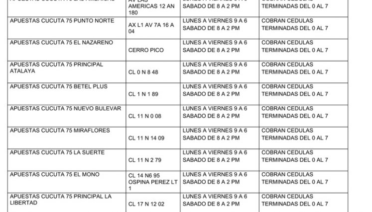 Estos son los 62 puntos habilitados para el cobro de Familias en Acción