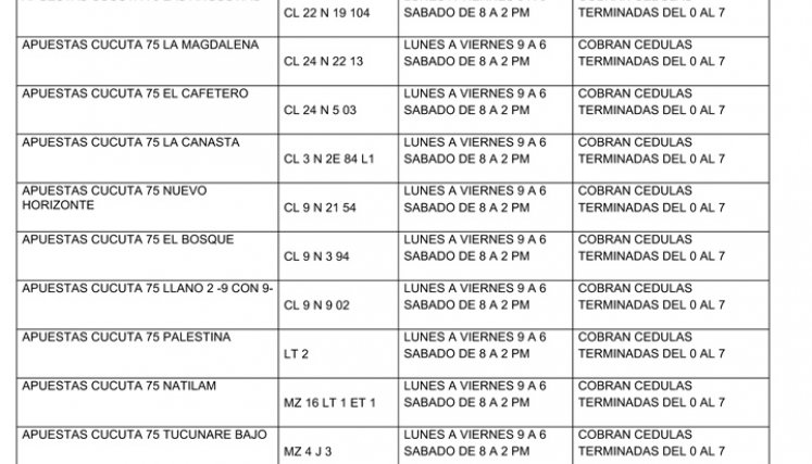Estos son los 62 puntos habilitados para el cobro de Familias en Acción