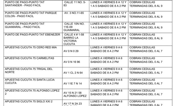 Estos son los 62 puntos habilitados para el cobro de Familias en Acción