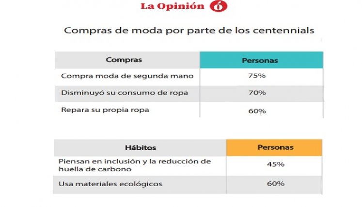 Las cifras en gráfico
