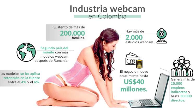 Cifras de la industria del modelaje webcam