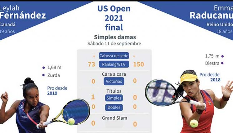  Emma Raducanu, de 18 años, y la canadiense Leylah Fernández, jugarán la final femenina del US Open