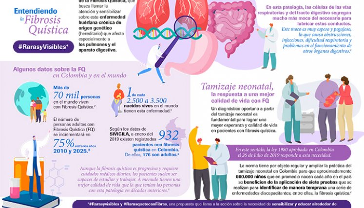 Fibrosis Quística.