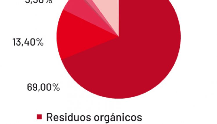 Residuos