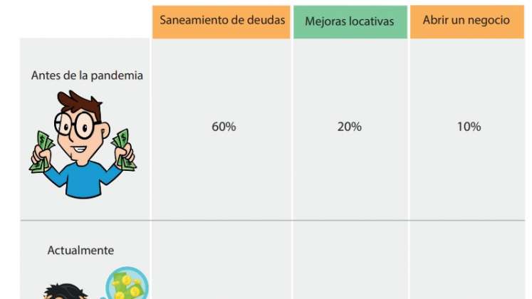 Cifras de créditos