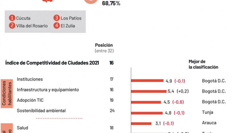 Índice de competitividad