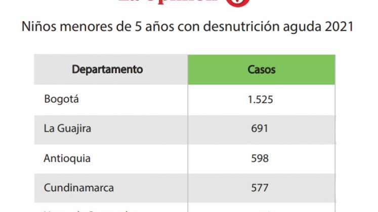 Casos por departamentos