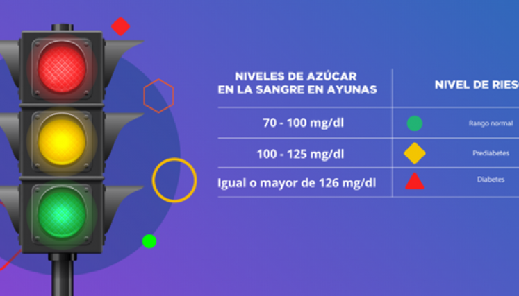 Niveles de azúcar en la sangre. / Foto: Cortesía / La Opinión 