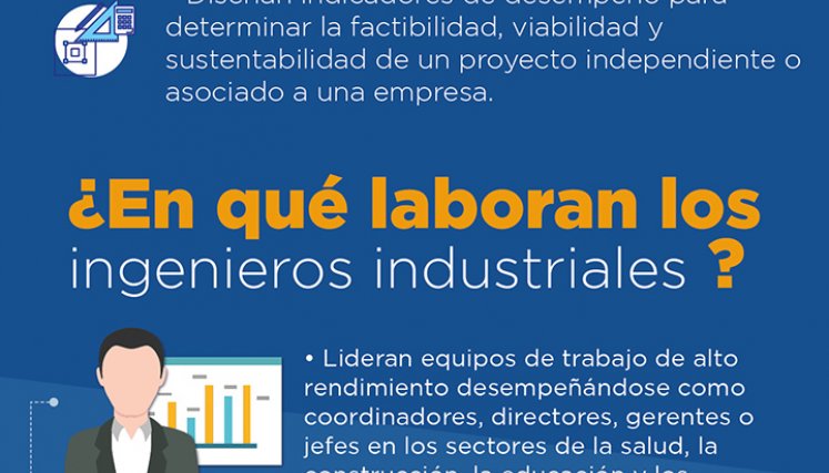 Infografía Ingeniero Industrial.