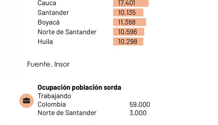 Población sorda en Norte de Santander.