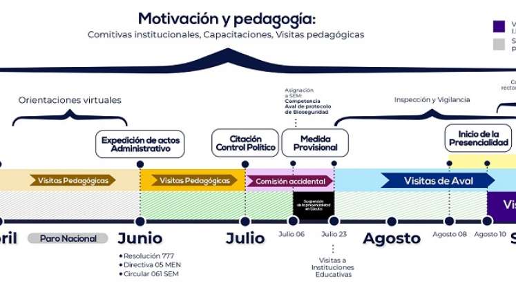 Cúcuta presencialidad. / Cortesía /La Opinión 