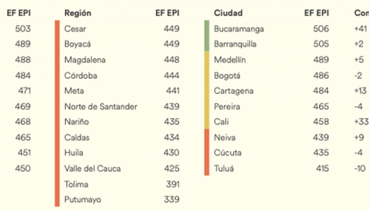Tablas Inglés. / Cortesía 