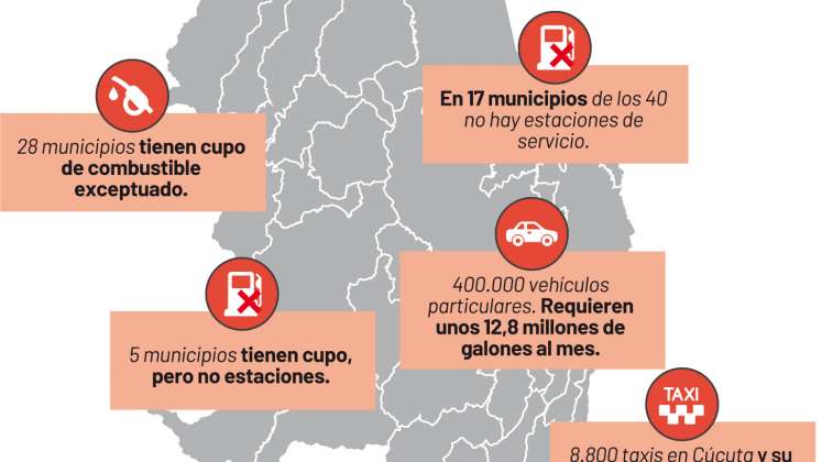 Distribución del combustible