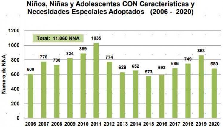 Estadísticas del ICBF