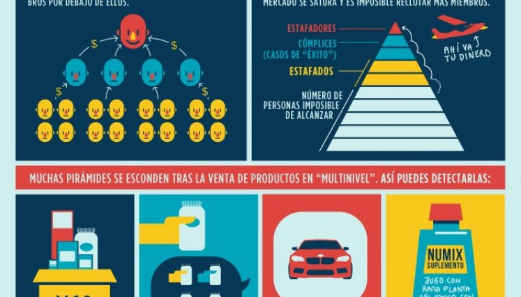 Ojo, estafas