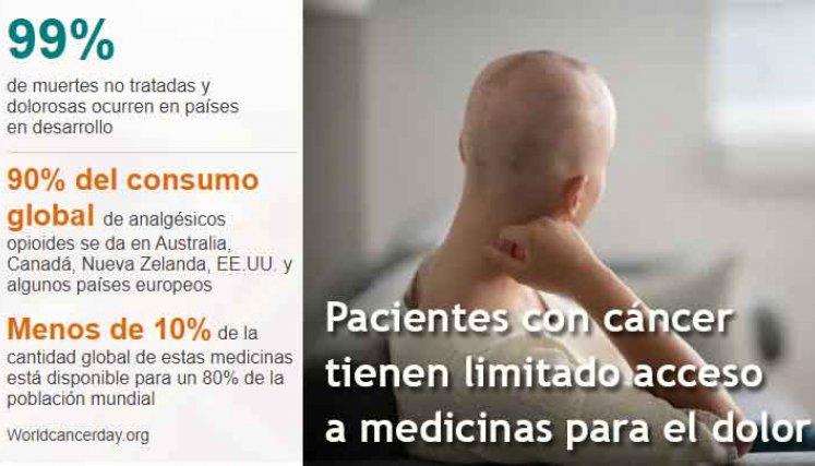 Medicamentos para el dolor en Cáncer