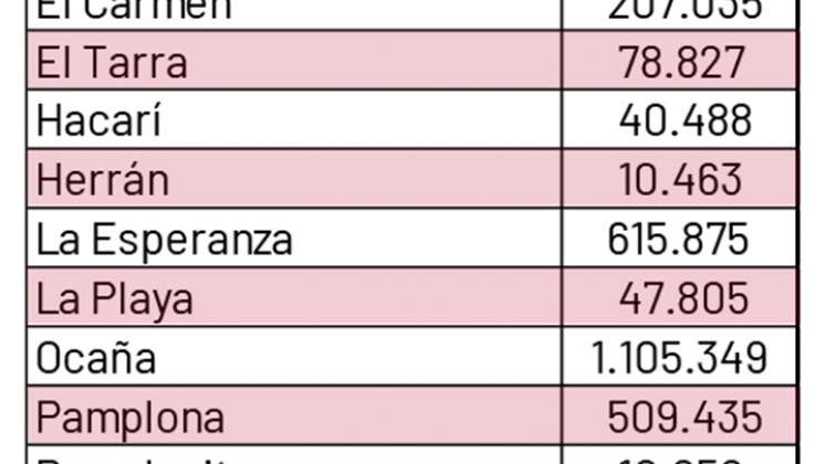 Cupo de estaciones de combustible